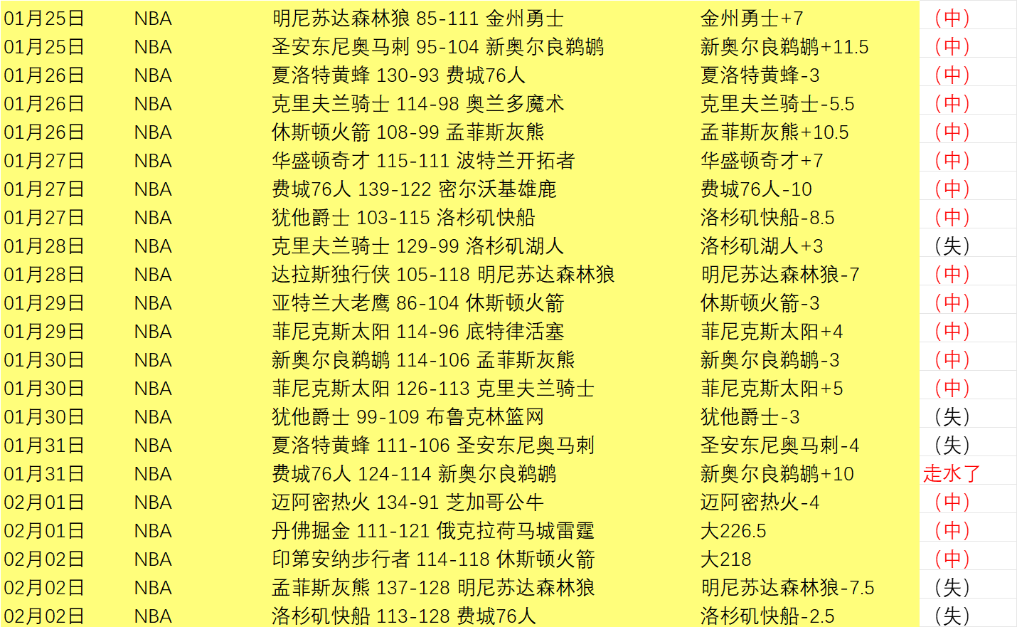 激战巴甲风,云录,巴西球队,皇冠体育,CROWN,SPORTS,皇冠体育官网,皇冠体育官网,皇冠体育下载