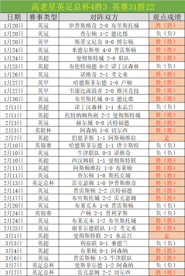 推荐,周一,法乙赛事预,皇冠体育,CROWN,SPORTS,皇冠体育官网,皇冠体育官网,皇冠体育下载