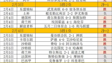 中国U22与越南U22握手言和，四国赛荣耀登顶！