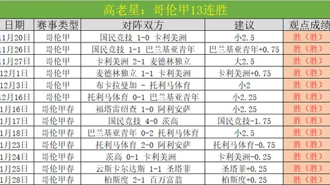 墨西哥美洲VS蓝十字：墨西联专家质合分析期号推荐