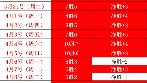 大乐透期号专家质合分析推荐，前区十码连中5天对决升级